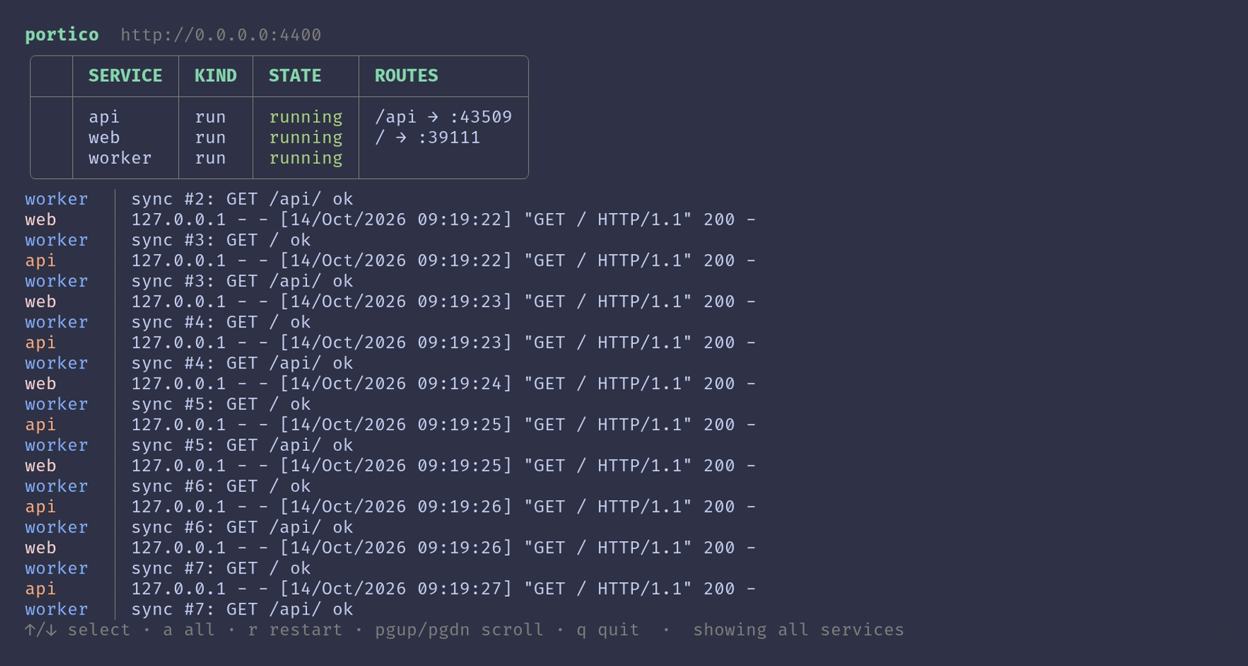 The dashboard: web, api and worker running, with their routes and interleaved output